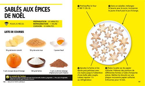 Desserts pour les Nullissimes